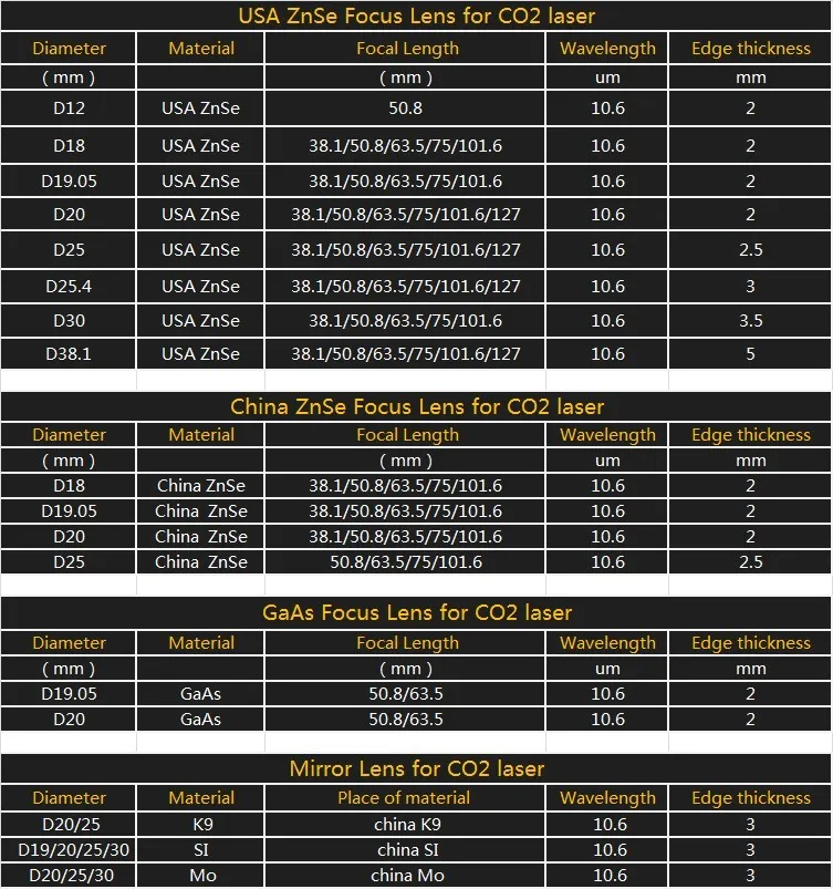 all lens and mirror size form