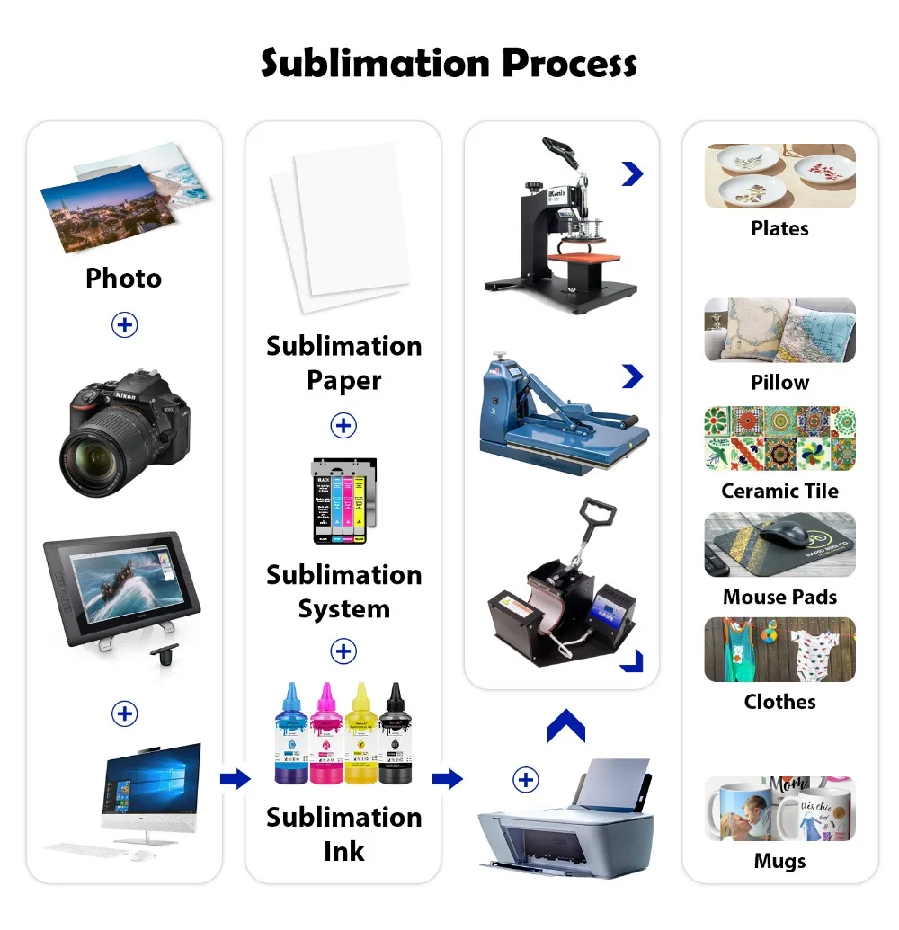 热升华墨水详情页_05