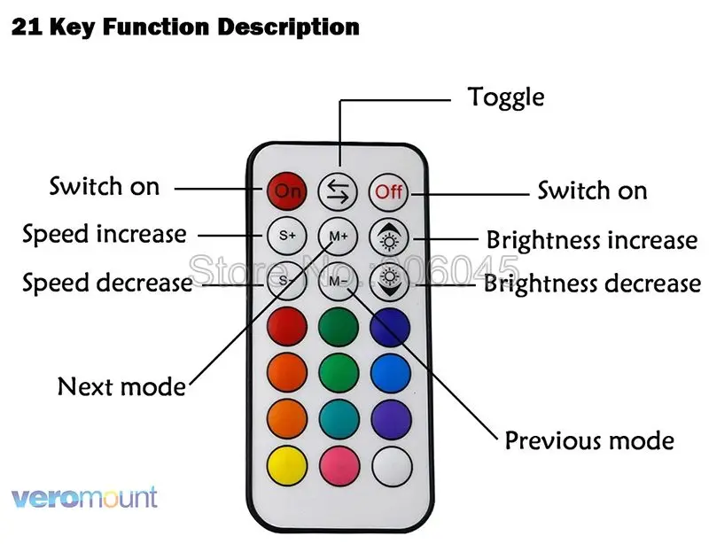 12V 5050 RGBW/RGBWW Светодиодные ленты 60 светодиодный s/М, 5 м с мини 21Key RF Wi-Fi пульт для Управление; Alexa Google Voice Управление+ Питание