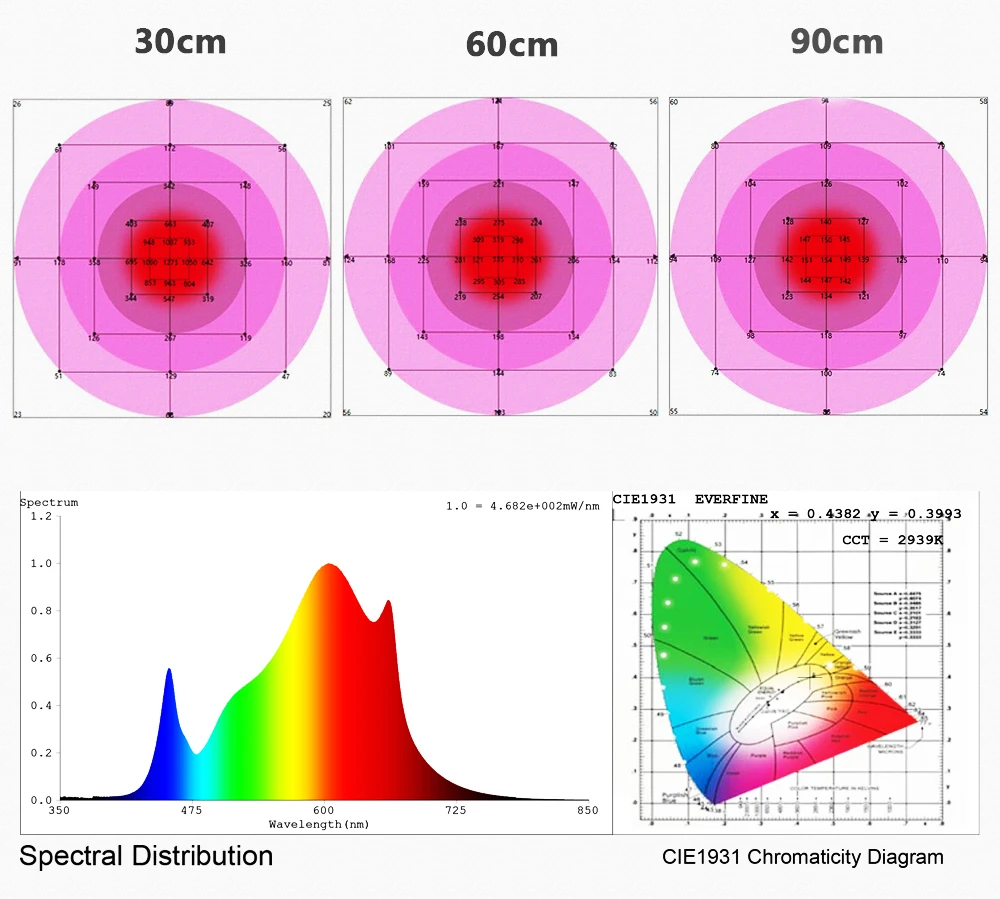 板灯120W+红光测试