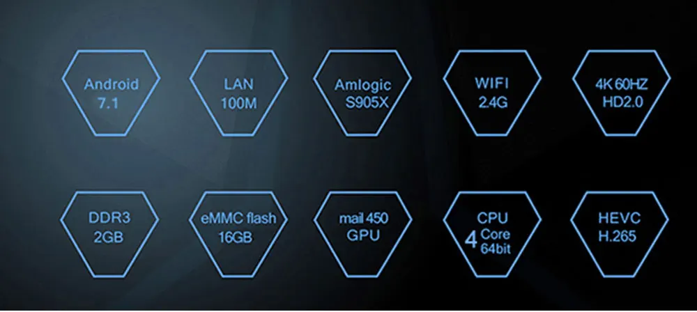 Magicsee Железный ТВ приставка Amlogic S905X Android 7,1 Смарт ТВ приставка Четырехъядерный 4K 2 ГБ/16 ГБ Поддержка 2,4G wifi LAN HDMI H.265 смарт-приставка
