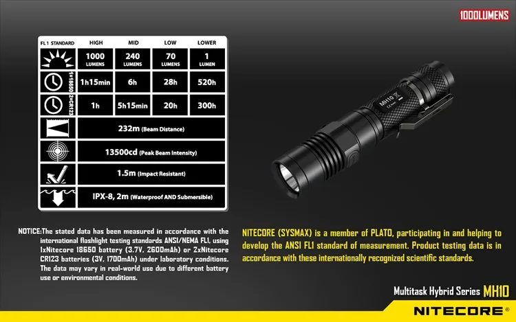 Nitecore MH10 тактический флэш-светильник Cree XM-L2 1000 Люмен usb зарядка поиск поход ручной светильник+ 1 шт. 2300 мАч 18650 B