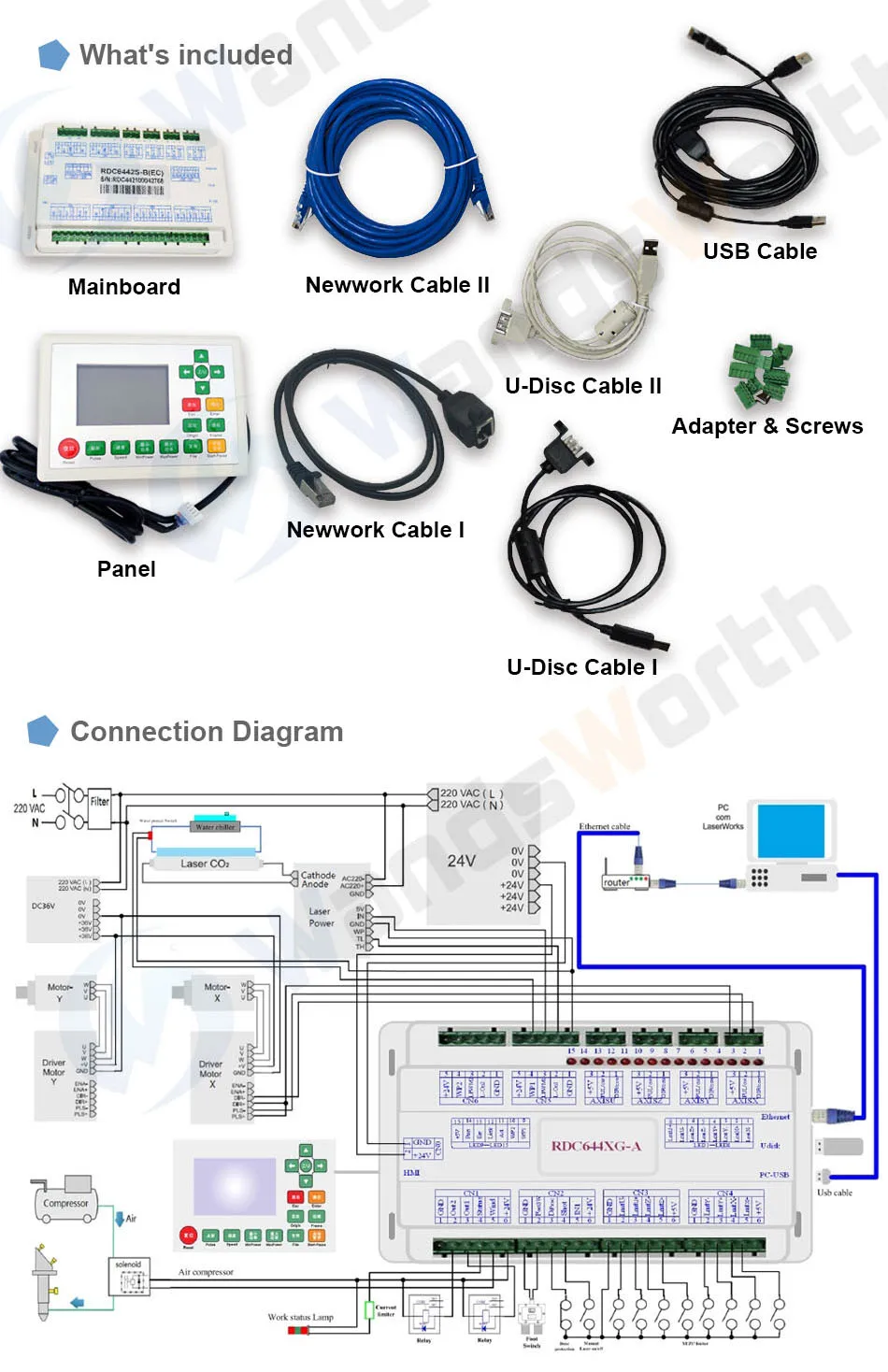 Wandsworth Ruida RD RDC6442G Co2 Laser DSP Controller for Laser Engraving and Cutting Machine RDC 6442 6442G 6442S