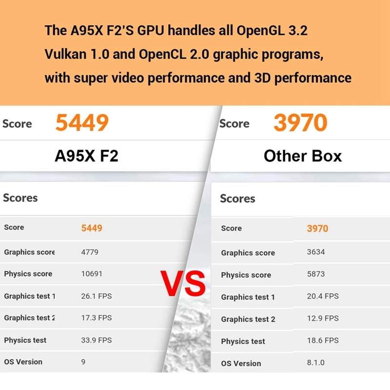 ABKT-A95X F2 4K Smart Tv Box Android 9,0 4G Bluetooth 4,2 телеприставка для Google Cast Поддержка Rj45 Lan Usb Hdmi оптический разъем Eu