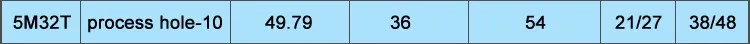 5M-process-hole_23