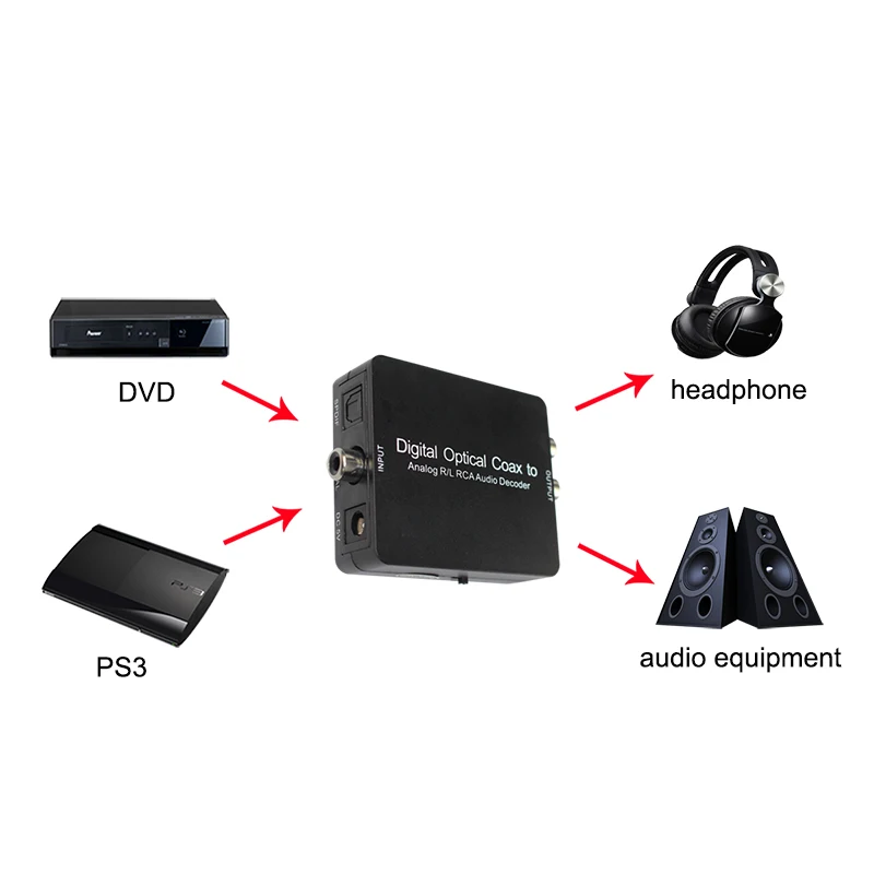 Audio decoder SPDIF Coaxial to RCA for Dolby DTS digital Amplifier Analog Converter amplifier with dc cable audio converter adapter audio converter audio decoder audio converter amplifier