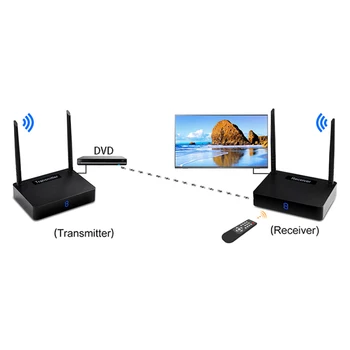 

HD585 Wireless HDMI Video Audio Transmitter Receiver AV Sender Extender 5.8GHz 350m Set-top Box Sharing VDX99