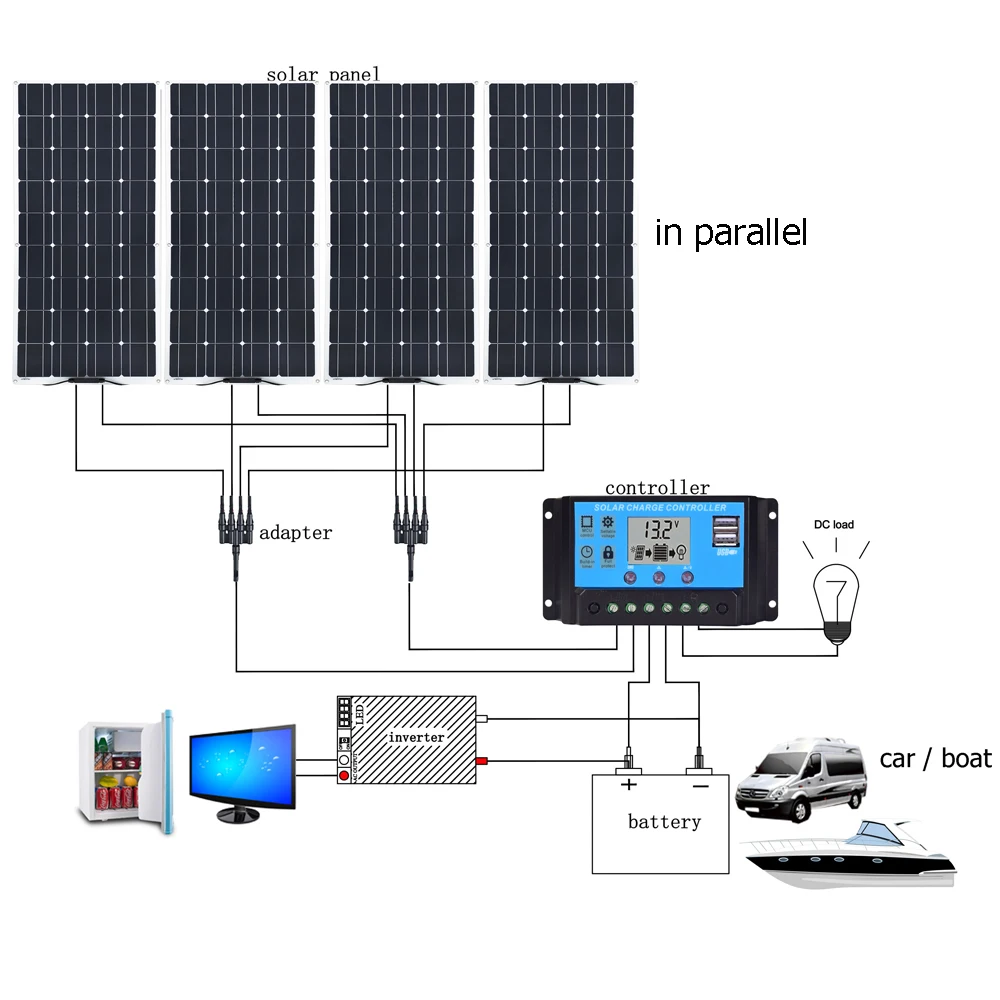 Nds Kit de Panneaux Solaires Rigides 150 W Comprenant Un Régulateur et Un  Passe-Câble Solenergy