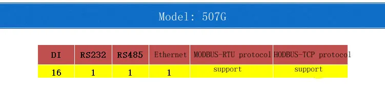 Модуля локальной сети "Ethernet 16-канальный DI промышленных приобретения контроля холодильного агрегата ModbusRTU порты TCP, UDP протокол ввода-вывода блок