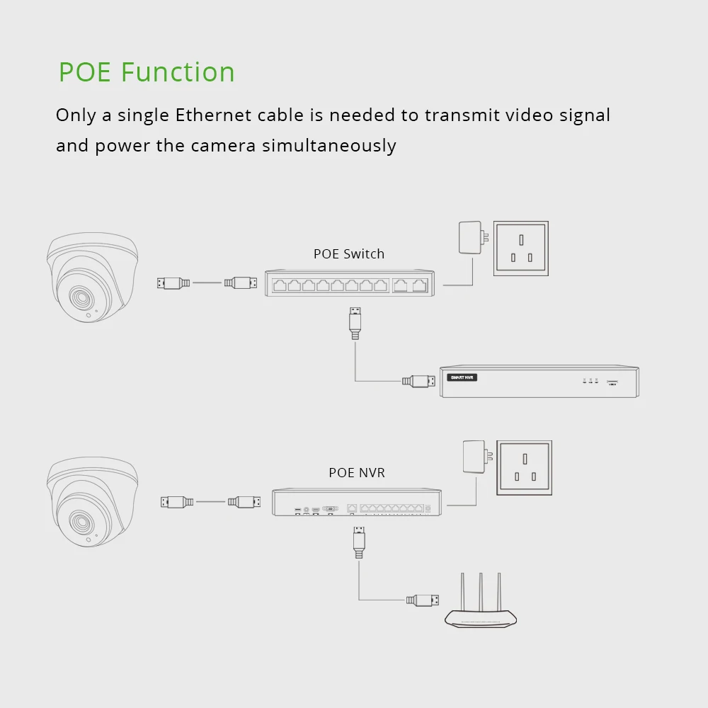 XMeye Y 4MP POE IP Camera 2.8mm 1080P Face Audio Indoor Infrared Night Vision Onvif CCTV Video Surveillance Security G.Craftsman - 4