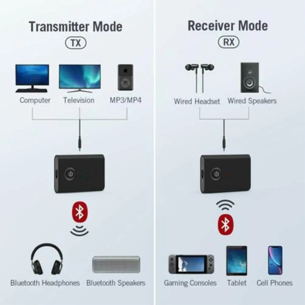 2 в 1 USB Bluetooth 5,0 беспроводной адаптер aptX стерео передатчик звука аудио приемник для ТВ/ПК/CD-плеер/iPod/MP3