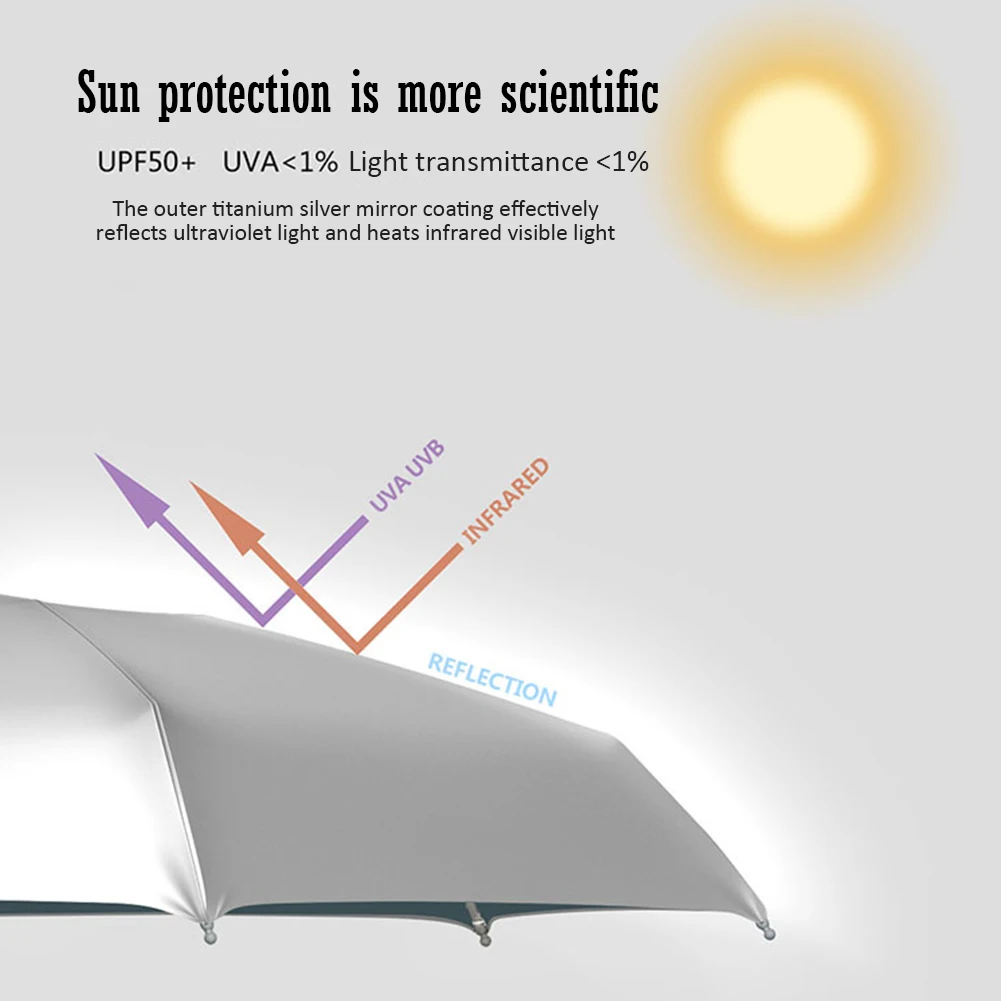 Новые водонепроницаемые портативные зонты для путешествий, пятискладной ветрозащитный зонт, плоский солнцезащитный зонт, мини титановые серебристые, антиуф UPF50