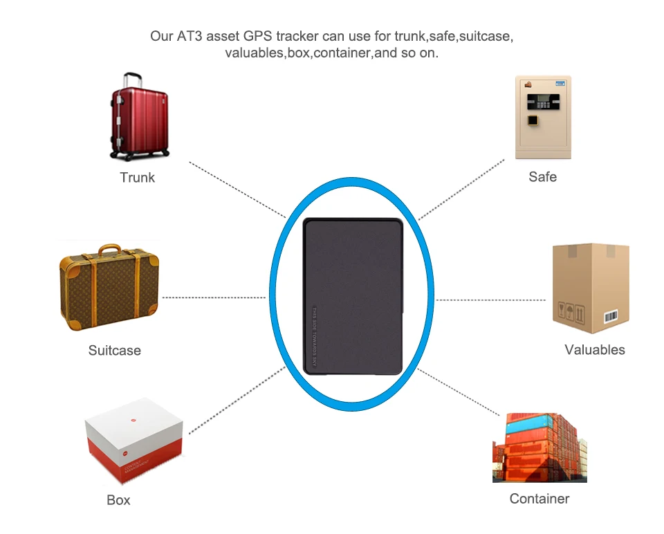 Мини 3g актив gps трекер с батареей 5400 мАч для ультра долгих 5 лет в режиме ожидания gps локатор IPX5 Водонепроницаемый голосовой мониторинг