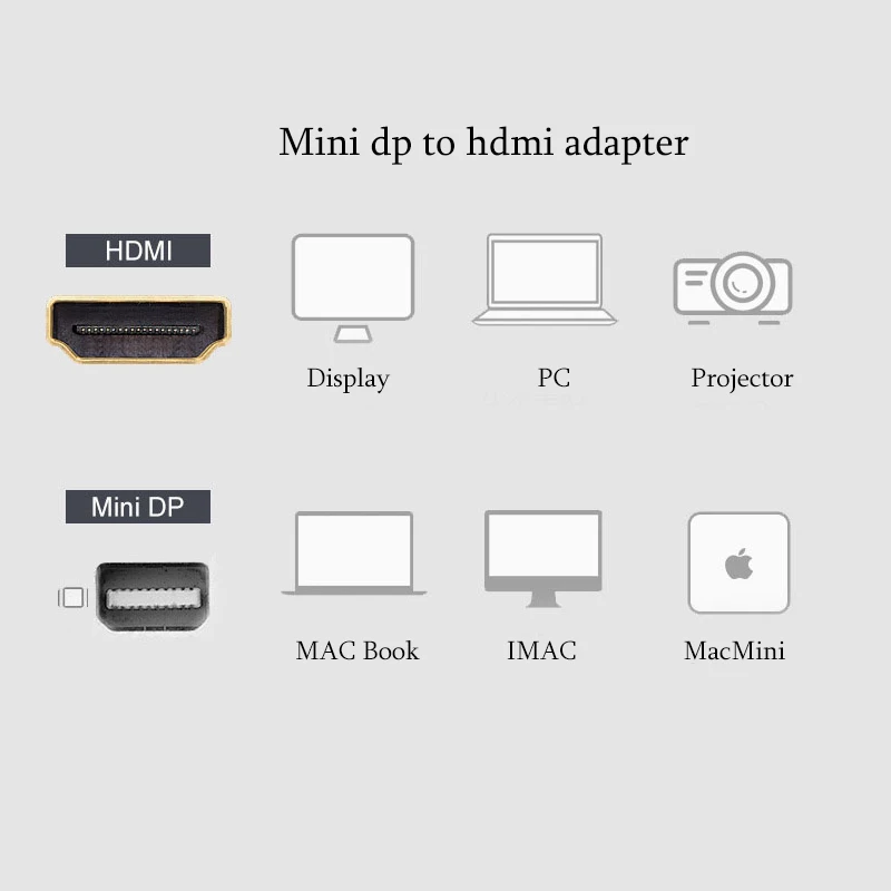 SZ WXDZ мини Кабель dp hdmi адаптер для Apple MacBook Pro Air displayport to конвертер 1080p Thinkpad| |