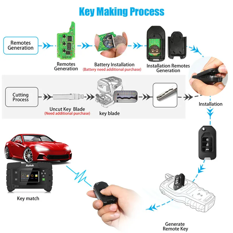 Беспроводной универсальный пульт дистанционного управления Xhorse VVDI2 для Honda Type