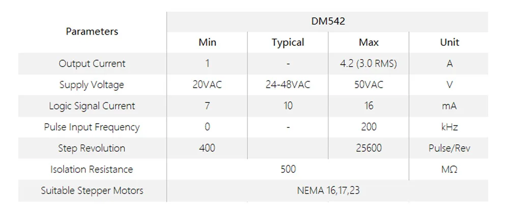 Description Picture 3 of itemLeadshine DM542 CNC Stepper Drive 2ph 1~4.2A 20~50VDC Matching Nema23 34 Stepping motor