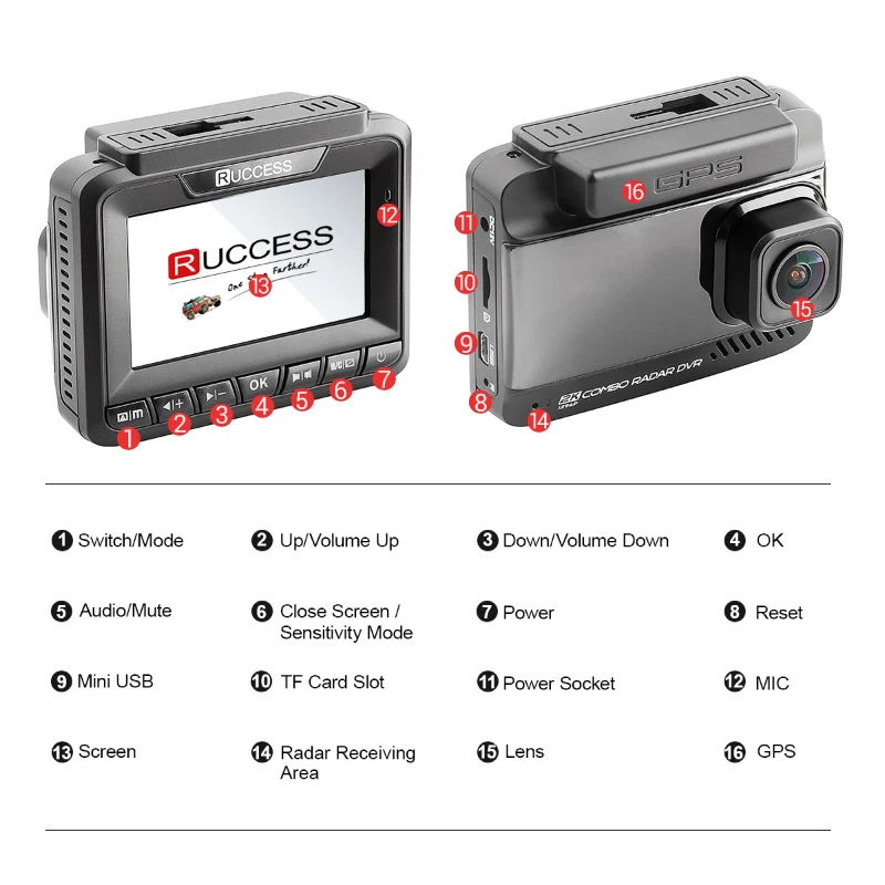 Ruccess 3 in 1 Car Radar Detector DVR Built-in GPS Speed Anti Radar Dual Lens Full HD 1296P 170 Deg