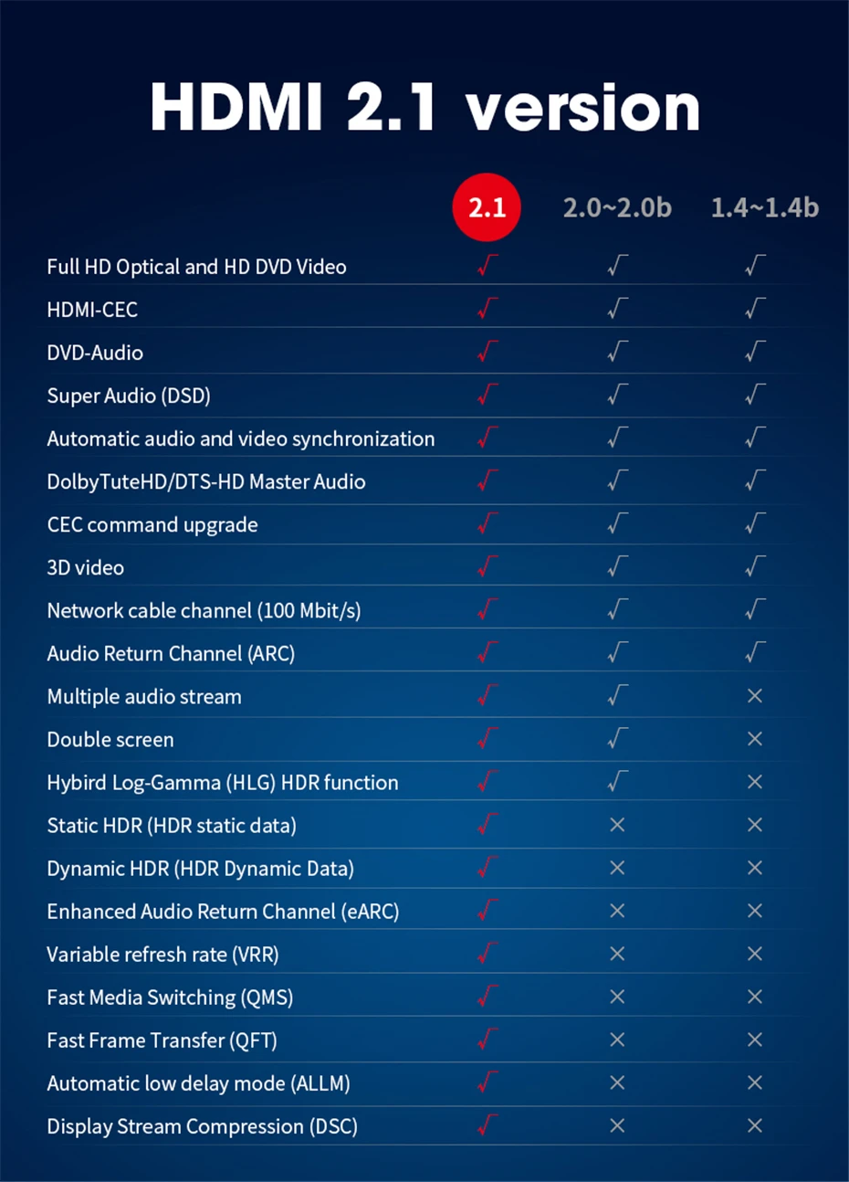 Волоконно-оптический кабель 4K 8K HDMI 2,0 2,1 48 Гбит/с ультра высокая скорость HDR ARC HDCP 2,2 Динамик ТВ камера видео волокно optique