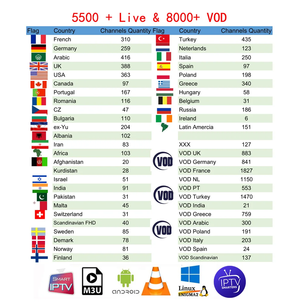 X96 греческая подписка на Android iptv-приставка, греческие каналы США, Великобритания, Турция, Италия, голландские, французские, польские, скандинавские M3U Smart tv