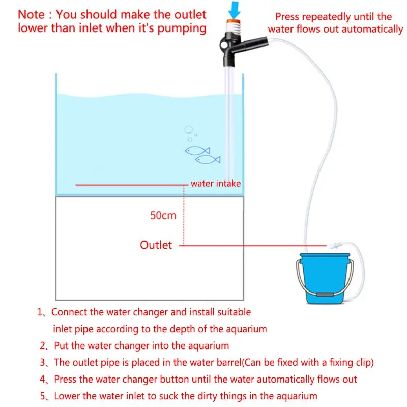 Новое устройство для замены воды в аквариуме, ручное устройство для всасывания песка, моющий насос, сифон, инструмент для очистки