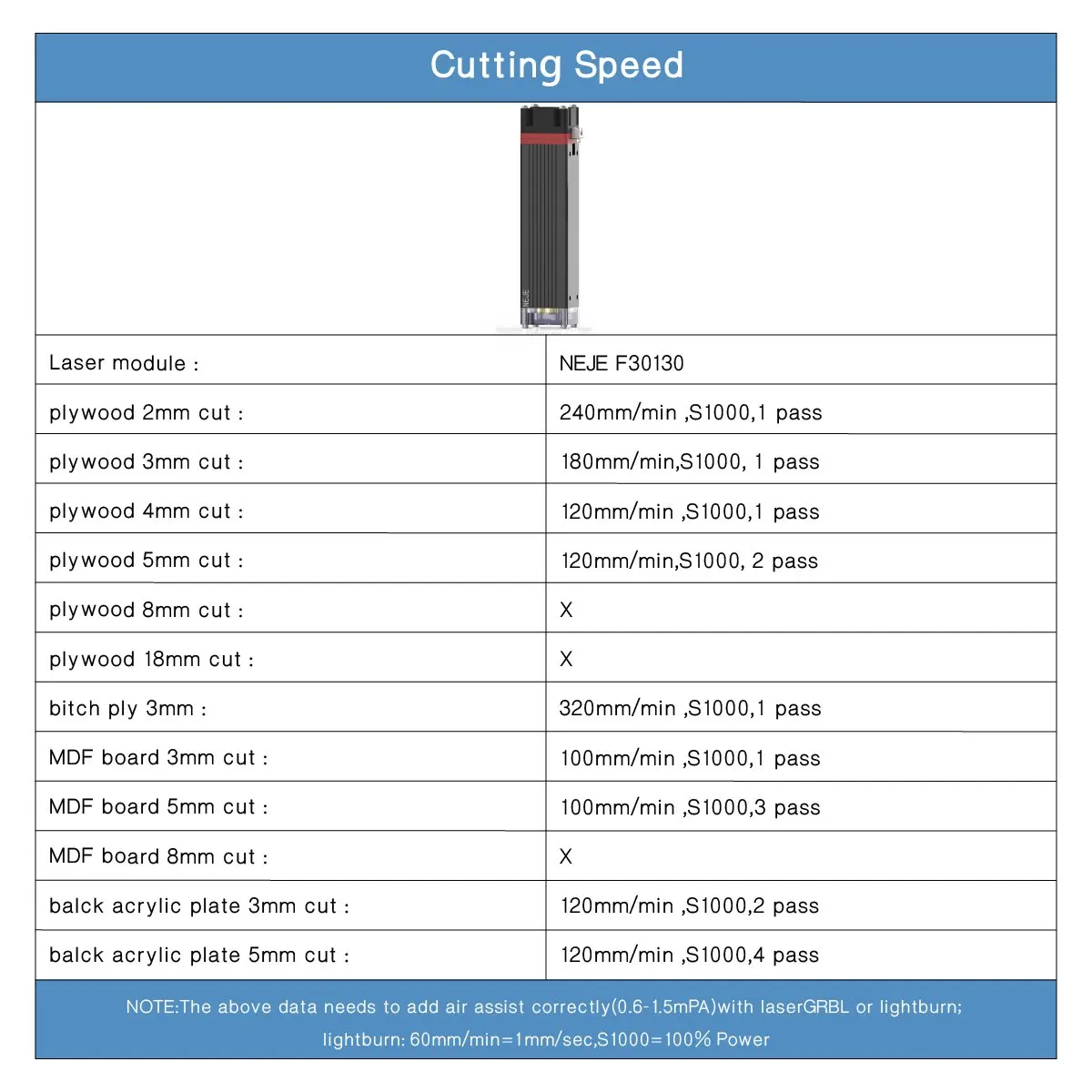 cnc wood router machine 450nm 20/30/40/50//80W-Professional Version, Focal Fixed, laser module,compressed spot technology,laser head,laser cutting tool central machinery band saw