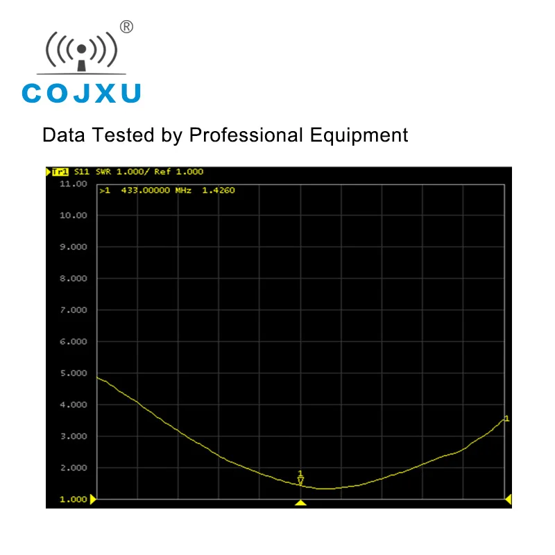 433 МГц Wifi антенна для Lora модуля 3.0dBi с высоким коэффициентом усиления всенаправленная SMA-J 60 мм длина TX433-JZR-6 антенна
