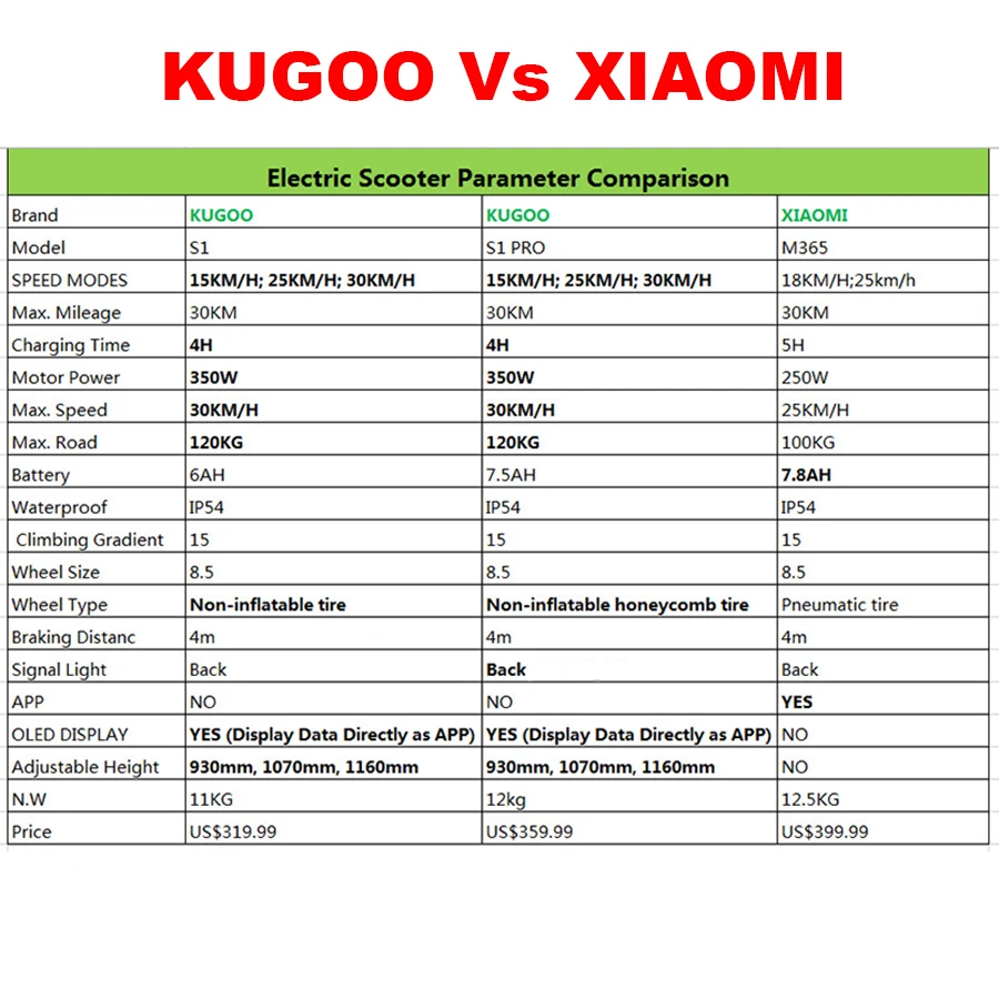 [Европейский запас] KUGOO S1 PRO складной электрический скутер для взрослых 350 Вт 30 км/ч ЖК-дисплей e скутер лучше M365 Dualtron PK Ninebot