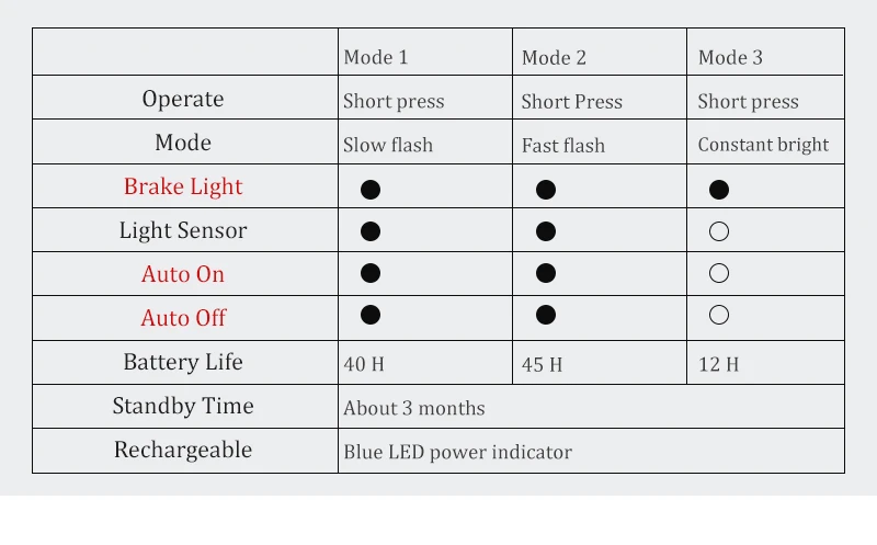 Flash Deal Bicycle Smart BrakingTaillight Brake Bike IPX5 Waterproof Light USB Rechargeable LED Cycling Lamp Flashlight Saddle Rear Light 3 Flash Deal Bicycle Smart BrakingTaillight Brake Bike IPX5 Waterproof Light USB Rechargeable LED Cycling Lamp Flashlight Saddle Rear Light 3