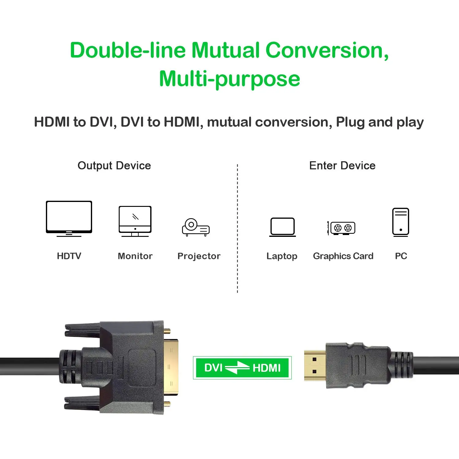 Кабель HDMI-DVI 6FT двунаправленный HDMI Мужской к DVI(24+ 1) Мужской кабель высокоскоростной Кабель-адаптер Поддержка 1080P Full HD