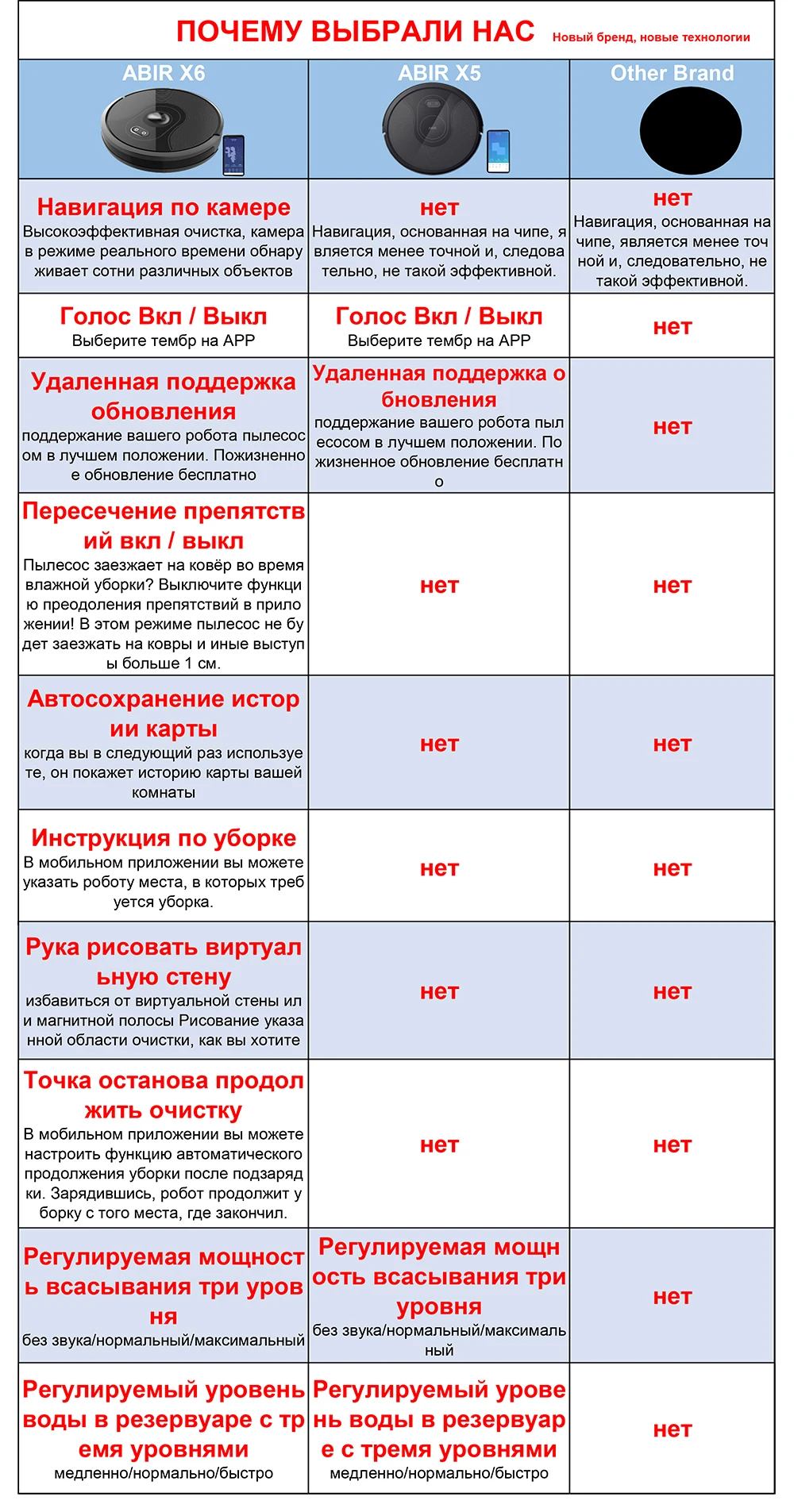 Робот-пылесос ABIR x6 с камерой, навигацией, умной памятью, виртуальным блокатором, низким уровнем шума, интеллектуальным большим баком для воды