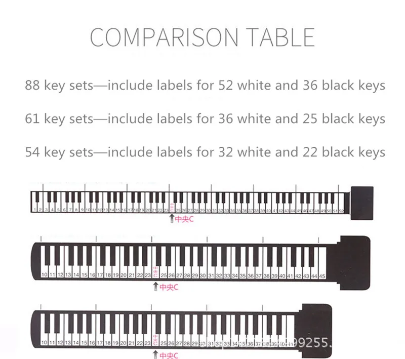 Transparent Detachable Piano Keyboard Sticker 54/61/88 Key Electronic Keyboard Piano Sticker Stave Note Sticker for White Key