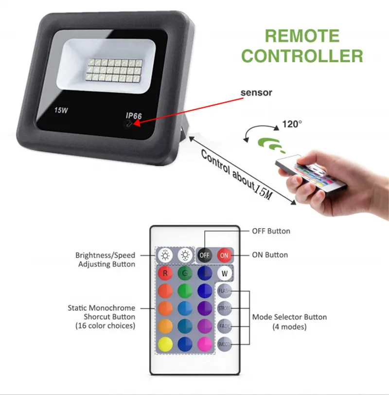 LED Floodlight Outdoor Spotlight 15W Wall Lamp RGB IP65 Waterproof Lighting Garden RGB Flood Light AC 220V 240V Remote Control