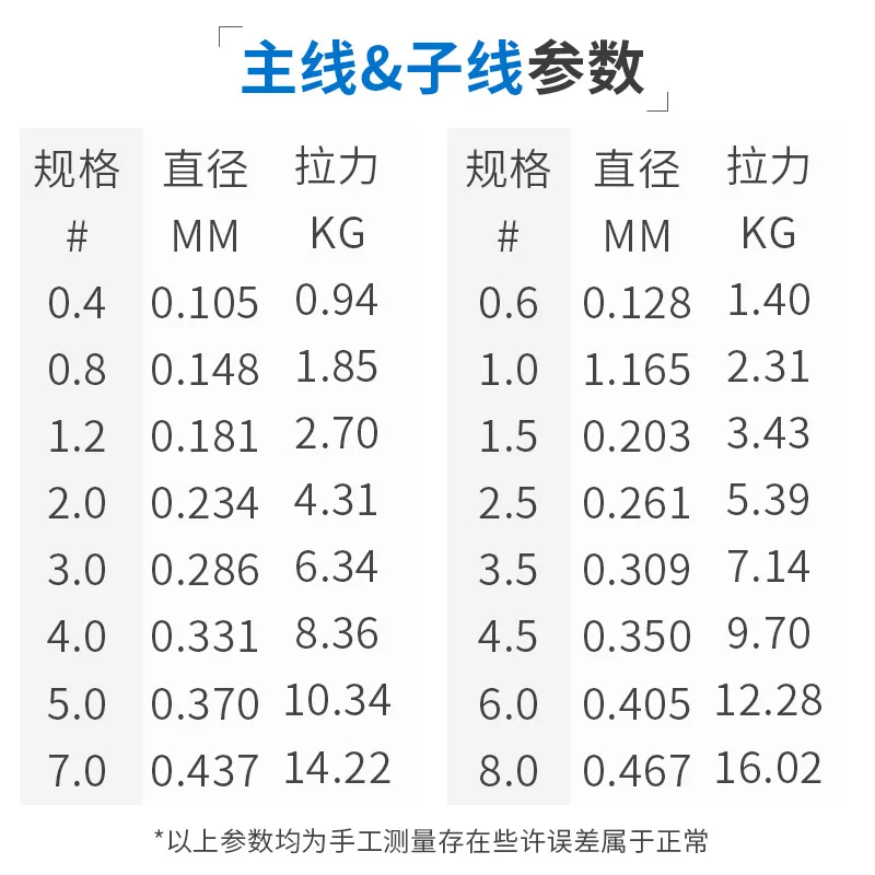 

Weihai Fishing Gear 100 M Taiwan Fishing Freshwater Seawater Take-all Mainline Strands Nylon Thread FY Athletic Fishing Line