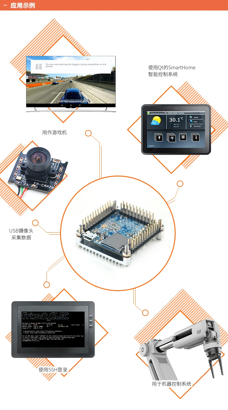 NanoPi NEO Core Board IoT Ubuntu макетная плата