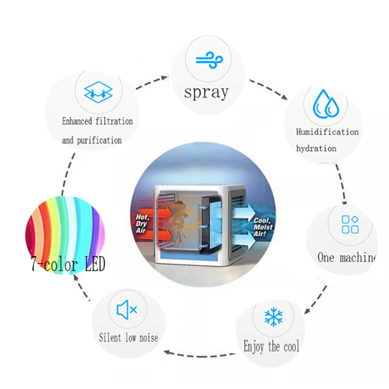 XMX-7 Color LED Night Light Air Cooler Portable Mini Air Conditioner Fan Personal Space Air Cooler the Quick Easy Way to Cool Ai