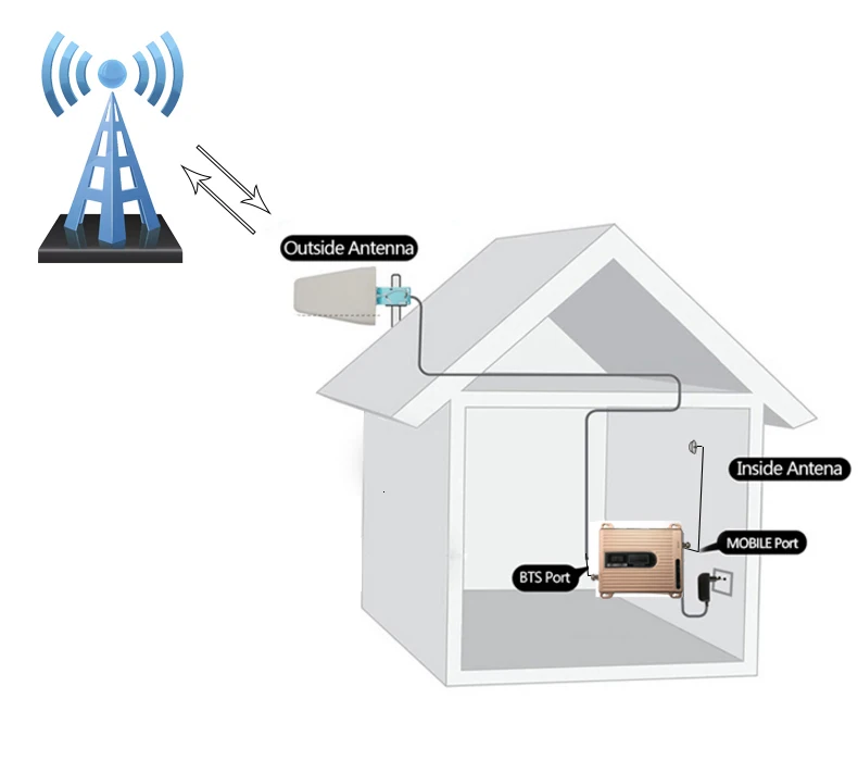 Roes Gold Gsm Dcs 900/1800 МГц двухдиапазонный ретранслятор сигнала от китайского производства 2,4 ГГц модуль передатчика