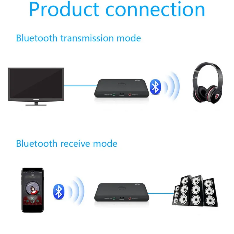 Bluetooth 5,0 передатчик приемник Поддержка аудио кабель подключение беспроводной чистый аудио адаптер