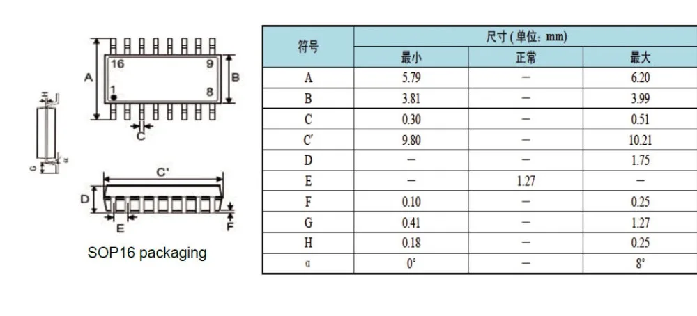Dimensions