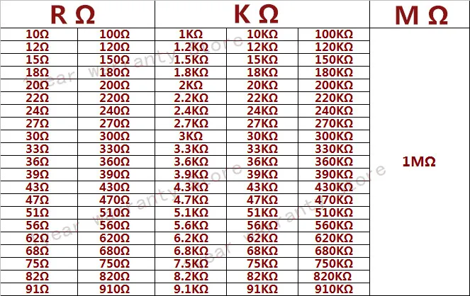 2120 шт./компл. 106 видов 1/8 Вт Сопротивление 0.125% металлического пленочного резистора пакет Ассорти комплект 1-10 K 100K 220ohm 1 м резисторы для поверхностного монтажа