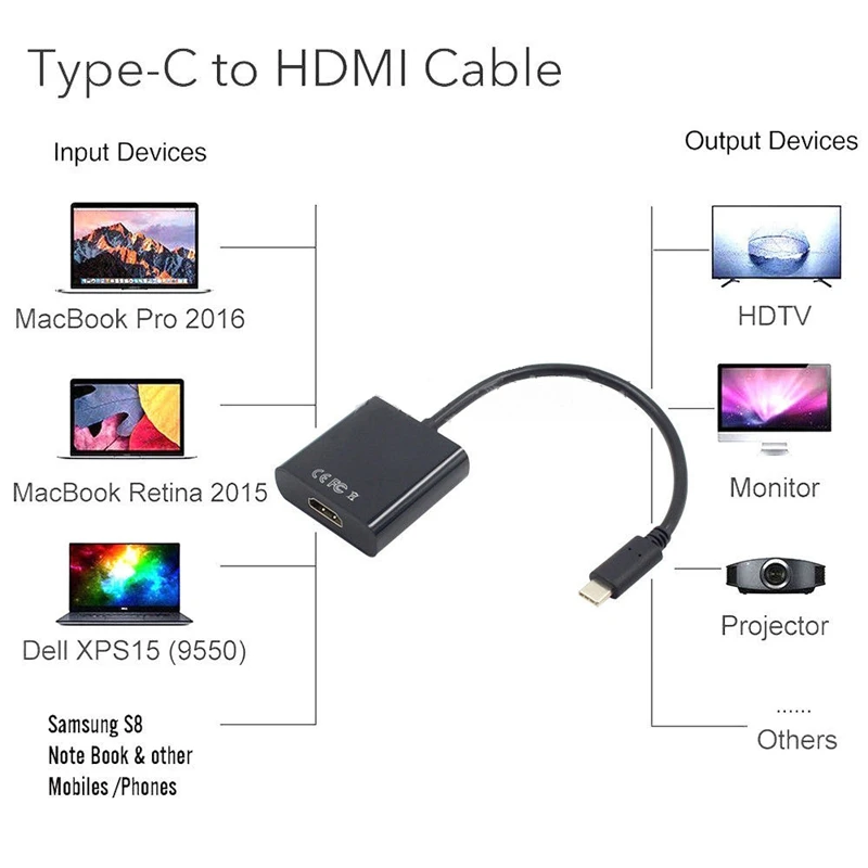 Тип C к Hdmi адаптер Hd 1080P конвертер кабель Usb-C Hdmi кабель Usb 3,1 провод HDTV для Macbook Google Chromebook Pixel