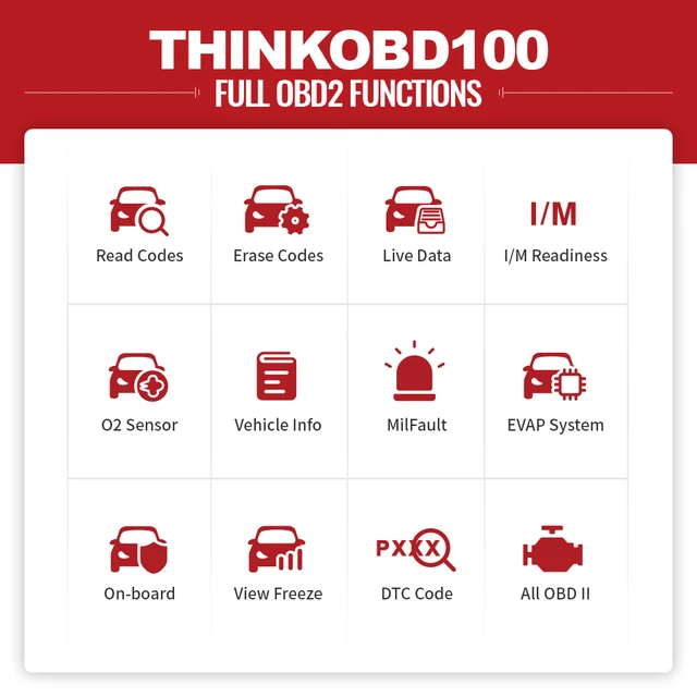 THINKCARTHINKOBD 500 Auto OBD2 Scanner Car diagnostic tools Engine Code  Reader - Aliexpress