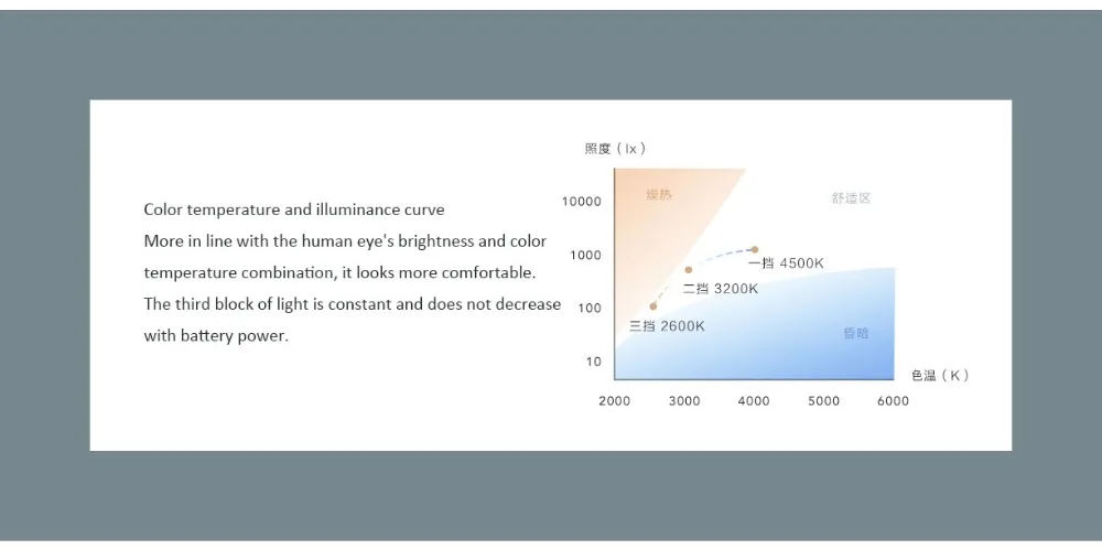 Newest Xiaomi Mijia Charging Desk Lamp 2000mAh USB Rechargable Portable Table 3 Grade Modes Dimming Reading Night Light (11)