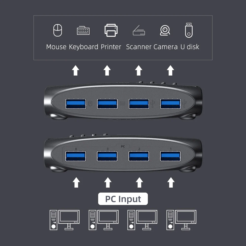 Usb kvm switch Unnlink USB 3.0 KVM switch 2 or 4 computer share 4 USB devices for keyboard mouse U disk printer