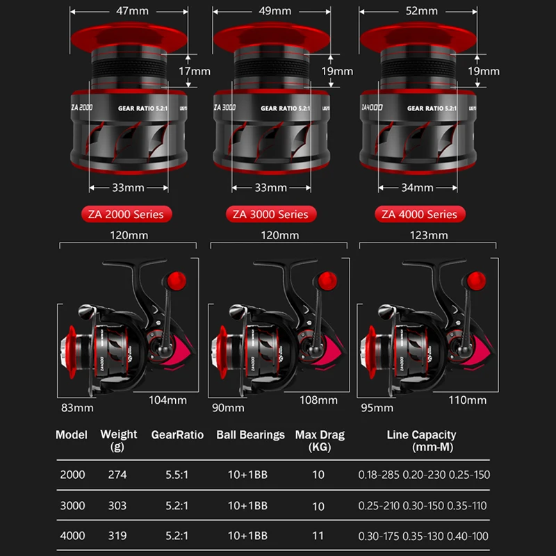 Tanie MEREDITH ZA kołowrotek do połowu słodkowodnego kołowrotek wędkarski z włókna węglowego Max Drag 11KG kołowrotek akcesoria wędkarskie seria 2000 4000