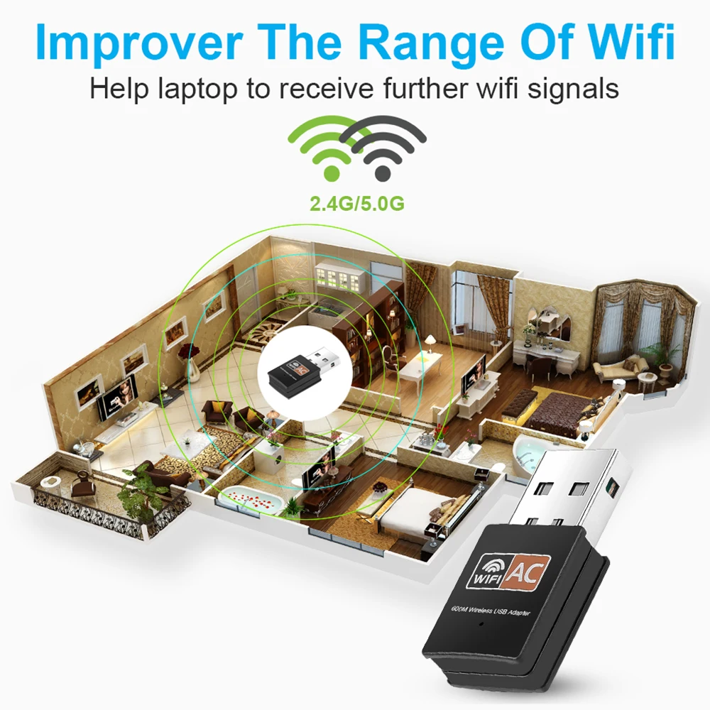 Беспроводной адаптер KEBIDU USB WiFi 600 Мбит/с Ethernet сетевая карта переменного тока
