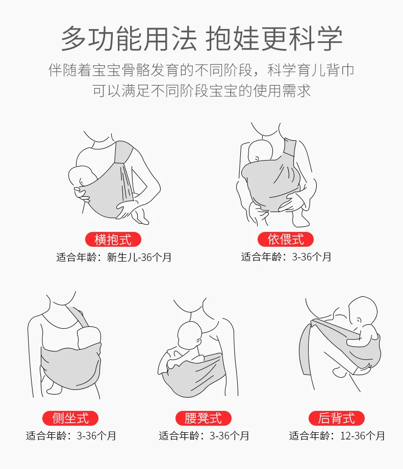 Слинг-переноска для переноски ребенка, многофункциональная дышащая сетчатая сумка для грудного вскармливания для новорожденных, Всесезонная Детская сумка-слинг