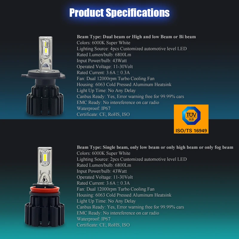 CNSUNNYLIGHT Super Bright LED Car Headlight H7 H11/H8 9005/HB3 9006/HB4 9012 D1/D2/D3/D4 H4 H13 45W 6800Lm/Bulb 6000K Pure White