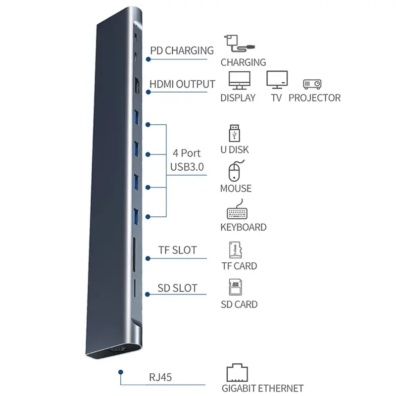 USB 3 0 Dock HUB All in One Type C to Multi USB 3 0 HDMI 2