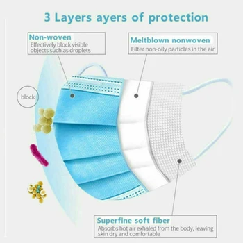 

Fast Delivery High Quality Disposable Face Mask 3 Layer Non-woven Fabric Mouth Mask Nonwove Meltblown Earloop Masks