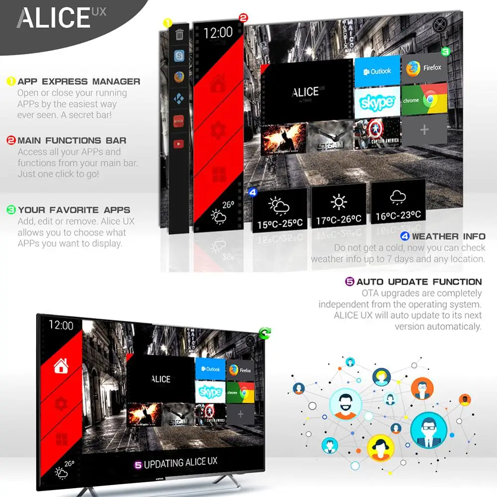 Tanix TX6 Android 9,0 Смарт ТВ приставка Allwinner H6 четырехъядерный Поддержка 2,4G& 5G беспроводной wifi 4G 32G телеприставка медиаплеер T
